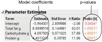 Parameter Estimates Report