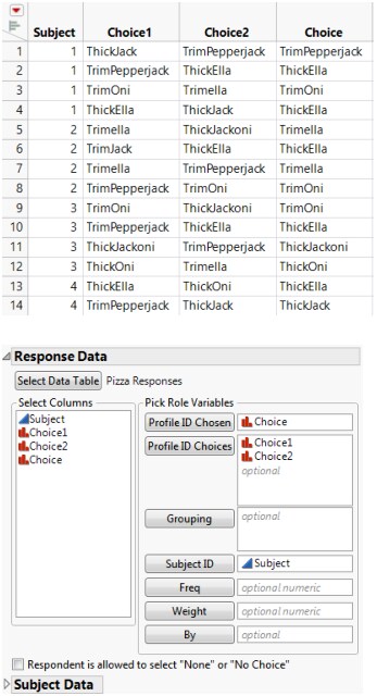 Response Data Table and Completed Responses Data Outline