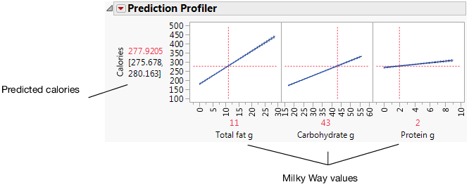 Factor Values for the Milky Way