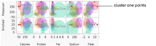 Cluster One Characteristics