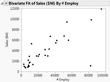 Updated Scatterplot