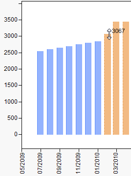 Adjust Production Counts