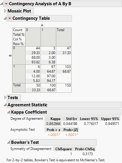 Example of the Agreement Statistic Report