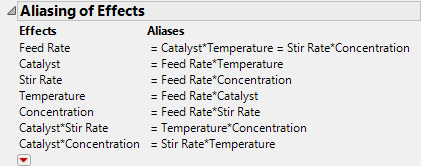 Aliasing of Effects for Modified Generating Rules