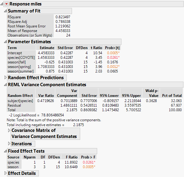 Partial Report of REML Analysis