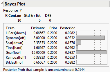 Bayes Plot Report