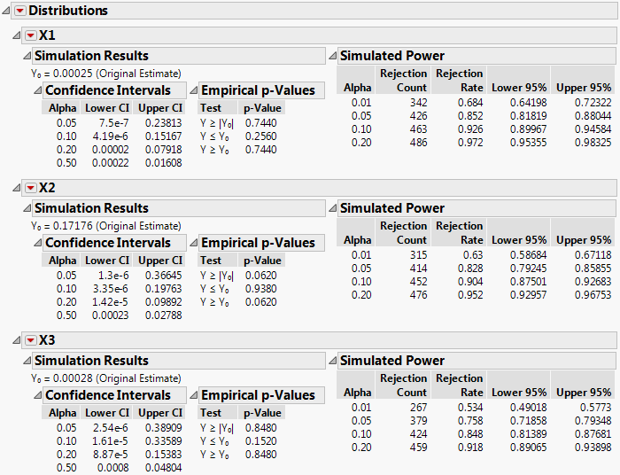 Power Results for the First Three Effects