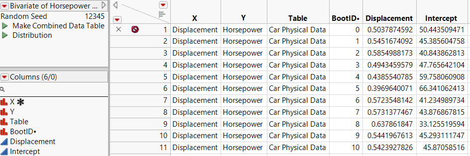 Unstacked Bootstrap Results Table