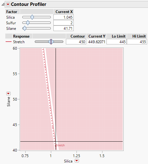 Contour Profiler Showing Specific Settings for Silica and Silane