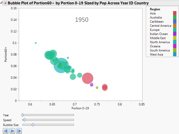 Example of a Bubble Plot