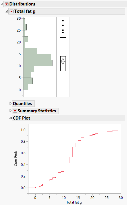 CDF Plot