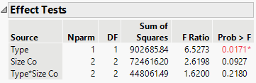 Effect Tests Report