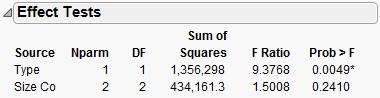 Updated Effect Tests Report