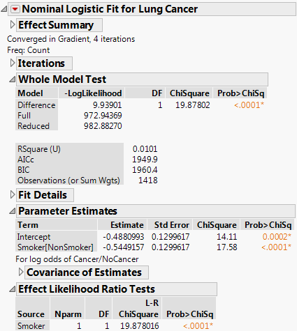 Fit Model Nominal Logistic Regression Results