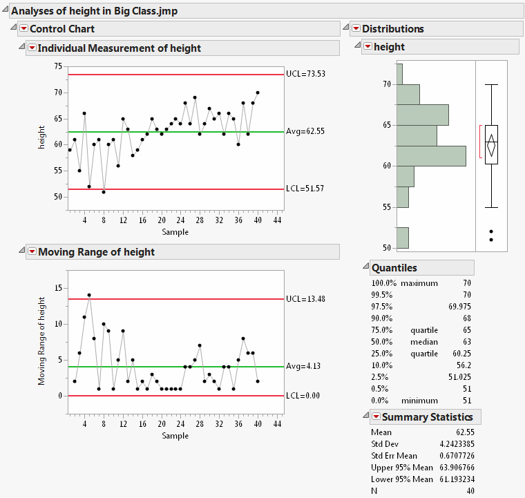 Example: Multiple Graphs in One Report Window