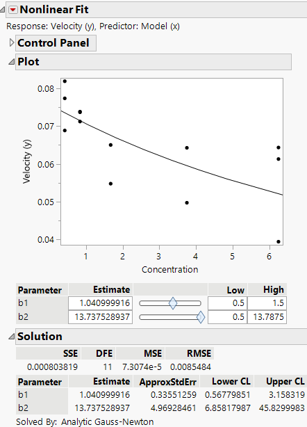 Nonlinear Fit Results