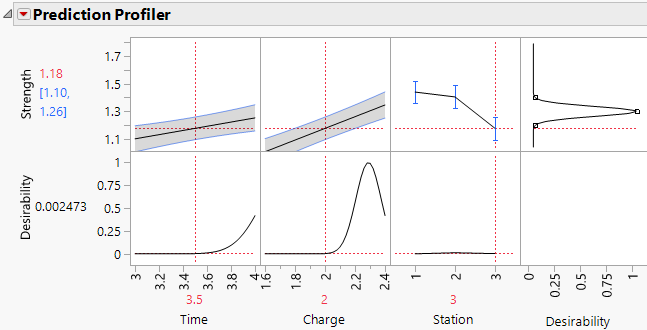 Example of a Profiler Plot