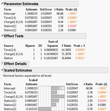 Partial Output for the Reduced Model