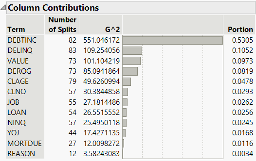 Column Contributions Report