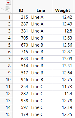 Recoded Data Table