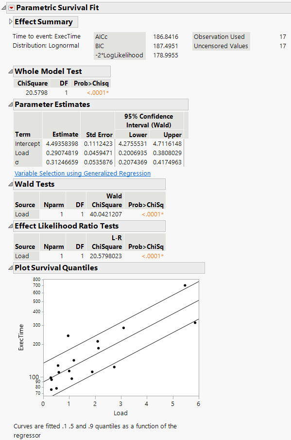 Example of a Parametric Survival Fit