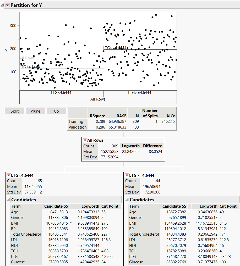 Report after First Split with Decision Tree Hidden