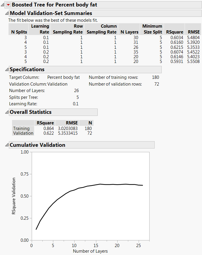 Boosted Tree Report for a Continuous Response