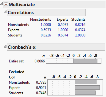 Cronbach’s a Report