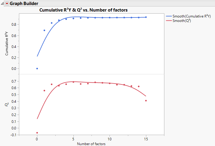 Cumulative R2Y and Q2 for Penta.jmp