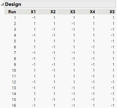 Design to Estimate All Two-Factor Interactions