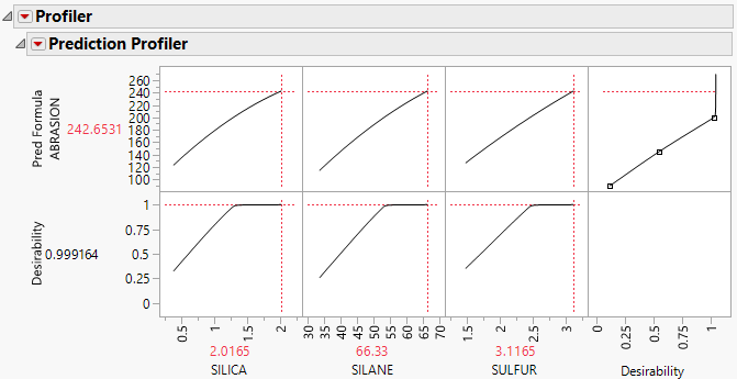 Maximize Desirability Report