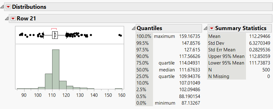 Distribution Report