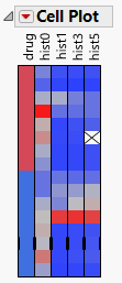 Example of a Cell Plot