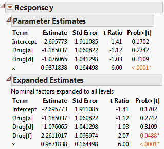 Comparison of Parameter Estimates and Expanded Estimates