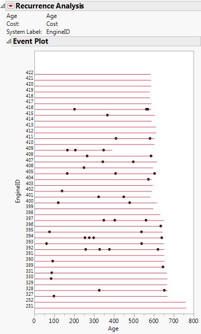 Event Plot for Valve Seat Replacements