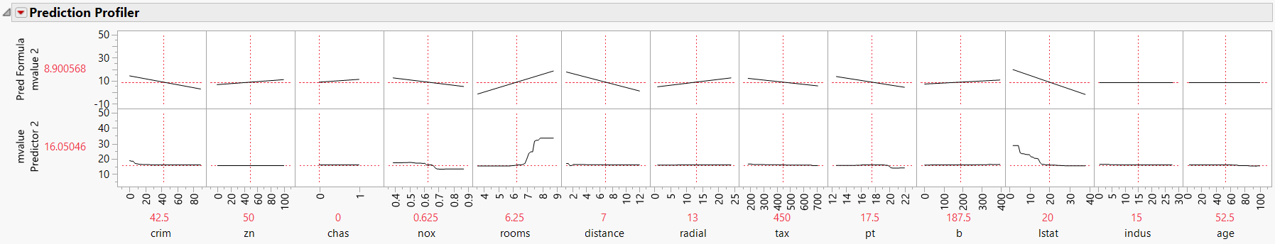 Prediction Profiler for All Models