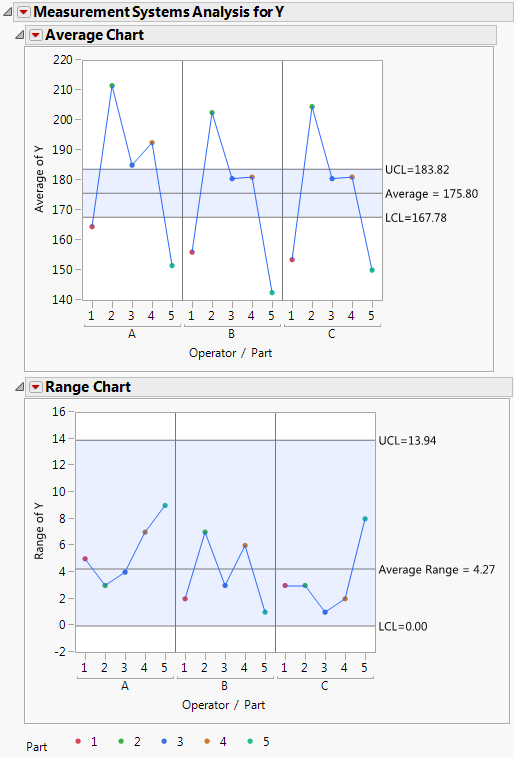 Measurement Systems Analysis