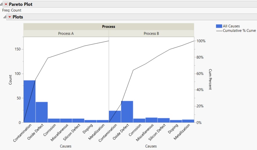 Pareto Plot Report Window