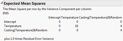 Expected Mean Squares Report