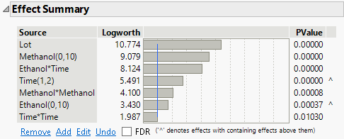 Effect Summary Report Showing Effects in Final Model