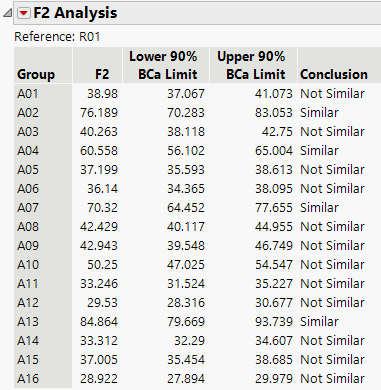 F2 Analysis Report