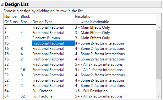 Screening Design List for Six Continuous Factors