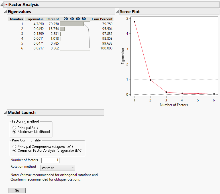 Factor Analysis Guide with an Example - Statistics By Jim