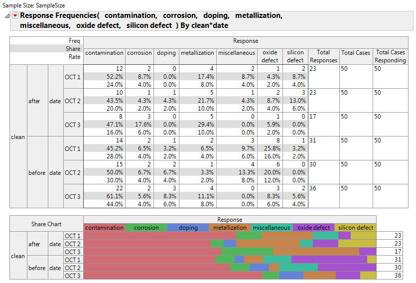 Defect Rate Output