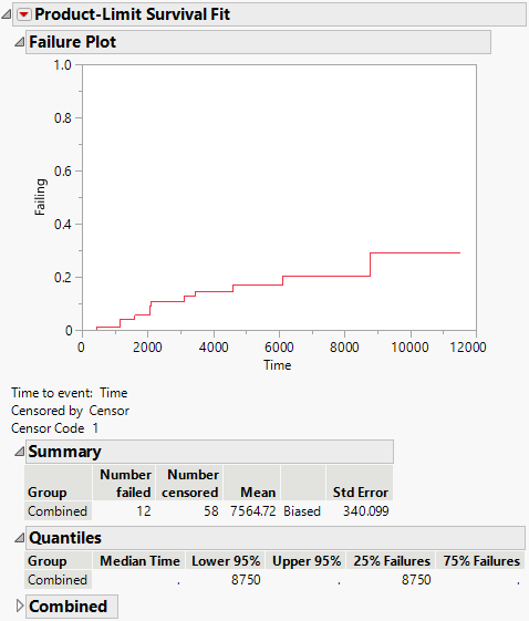 Fan Initial Output