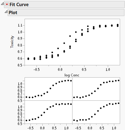 Initial Fit Curve Report