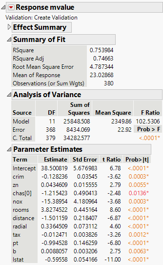 Fit Model Report