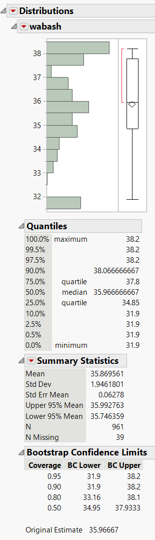 Distribution of wabash Means from a Simple Bootstrap