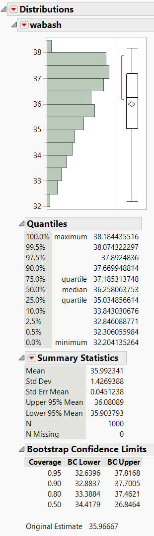 Distribution of wabash Means from a Bayesian Bootstrap