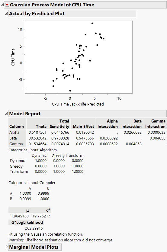 Algorithm Data Report